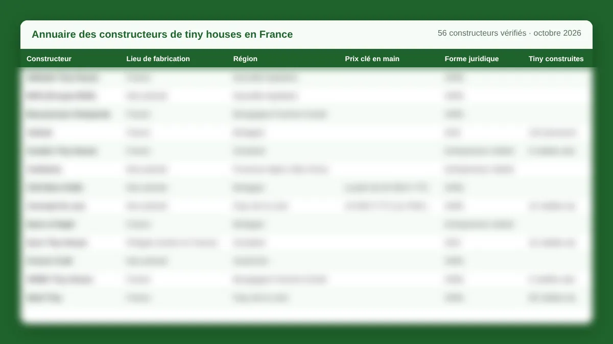 Aperçu flouté de l'annuaire des constructeurs de tiny houses en France par Tiny House YOUCA